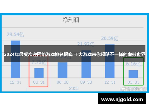 2024年最受欢迎网络游戏排名揭晓 十大游戏带你领略不一样的虚拟世界