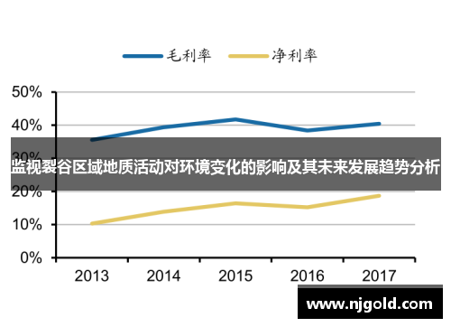 监视裂谷区域地质活动对环境变化的影响及其未来发展趋势分析